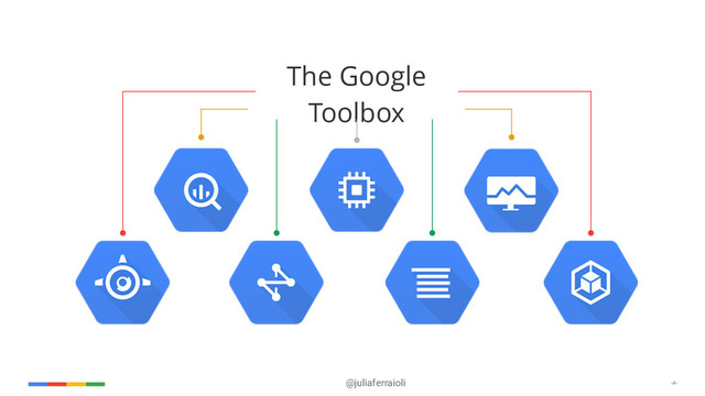 @juliaferraioli ‹#›
Performance
The Google
Toolbox
