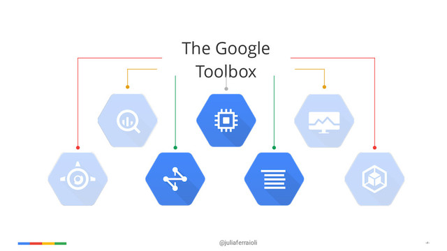 @juliaferraioli ‹#›
Performance
The Google
Toolbox
