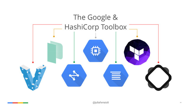 @juliaferraioli ‹#›
Performance
The Google &
HashiCorp Toolbox
