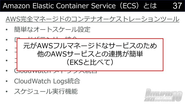 37
Amazon Elastic Container Service（ECS）とは
AWS完全マネージドのコンテナオーケストレーションツール
• 簡単なオートスケール設定
• ロードバランサー統合
• コンテナのIAM権限管理
• コンテナのセキュリティグループ管理
• CloudWatch メトリクス統合
• CloudWatch Logs統合
• スケジュール実⾏機能
元がAWSフルマネージドなサービスのため
他のAWSサービスとの連携が簡単
（EKSと⽐べて）
