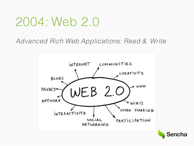 2004: Web 2.0
Advanced Rich Web Applications: Read & Write
