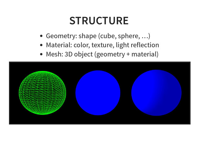 STRUCTURE
Geometry: shape (cube, sphere, …)
Material: color, texture, light reflection
Mesh: 3D object (geometry + material)
