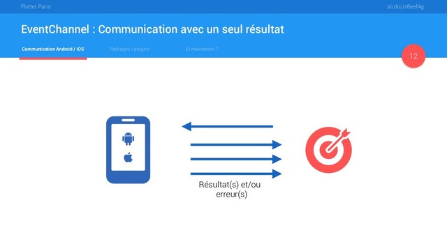 Flutter Paris sli.do/zr8eef4g
Communication Android / iOS Packages / plugins Et maintenant ?
EventChannel : Communication avec un seul résultat
12
Résultat(s) et/ou
erreur(s)
