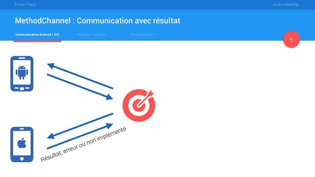 Flutter Paris sli.do/zr8eef4g
Communication Android / iOS Packages / plugins Et maintenant ?
MethodChannel : Communication avec résultat
6
Résultat, erreur ou non implémenté
