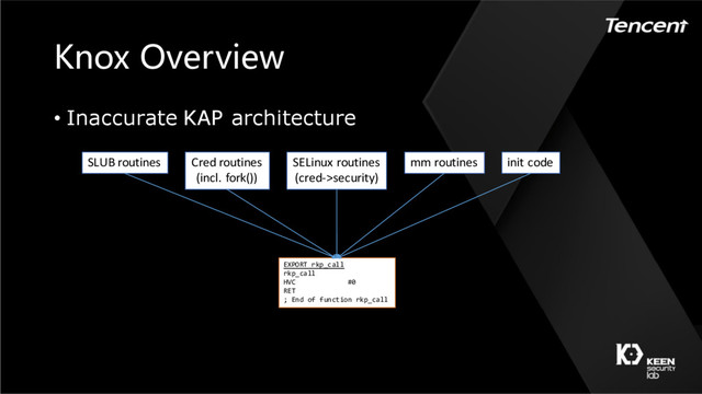Knox Overview
• Inaccurate KAP architecture
EXPORT rkp_call
rkp_call
HVC #0
RET
; End of function rkp_call
SLUB routines Cred routines
(incl. fork())
SELinux routines
(cred->security)
mm routines init code
