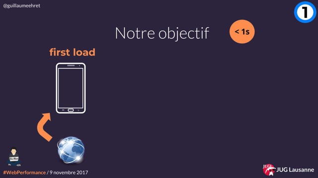#WebPerformance / 9 novembre 2017
@guillaumeehret
JUG Lausanne
Notre objectif < 1s
first load
1
