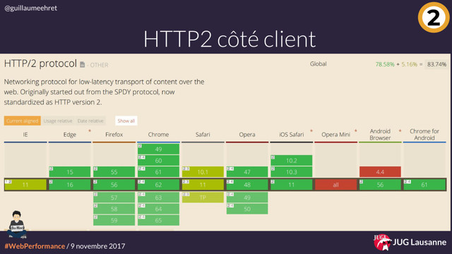 #WebPerformance / 9 novembre 2017
@guillaumeehret
JUG Lausanne
2
HTTP2 côté client
