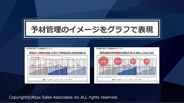 目標による広告管理 目標による広告管理 新版: DAGMARの新展開 | ソロモン ダトカ
