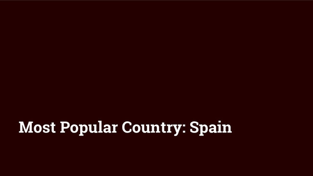 Most Popular Country: Spain
