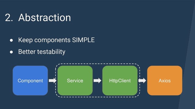 2. Abstraction
● Keep components SIMPLE
● Better testability
Component Service HttpClient Axios
