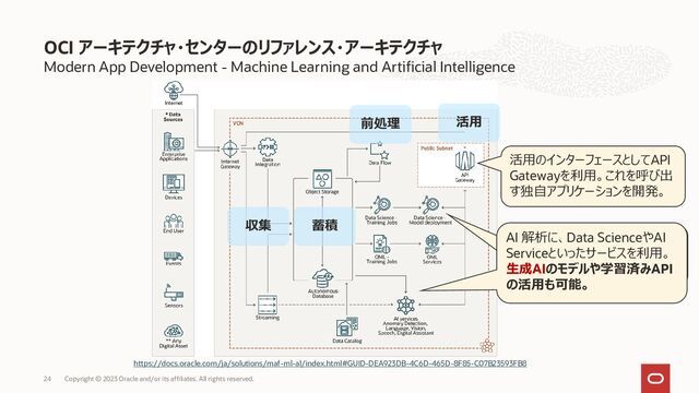 OCI アーキテクチャ・センターのリファレンス・アーキテクチャ
Copyright © 2023 Oracle and/or its affiliates. All rights reserved.
24
Modern App Development - Machine Learning and Artificial Intelligence
収集 蓄積
活用
https://docs.oracle.com/ja/solutions/maf-ml-al/index.html#GUID-DEA923DB-4C6D-465D-8F85-C07B23593FB8
AI 解析に、Data ScienceやAI
Serviceといったサービスを利用。
生成AIのモデルや学習済みAPI
の活用も可能。
活用のインターフェースとしてAPI
Gatewayを利用。これを呼び出
す独自アプリケーションを開発。
前処理
