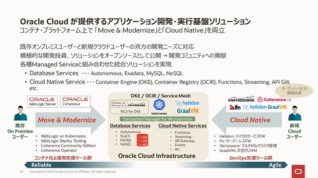 29
Oracle Cloud が提供するアプリケーション開発・実行基盤ソリューション
コンテナ・プラットフォーム上で 「Move & Modernize」と「Cloud Native」を両立
既存オンプレミスユーザーと新規クラウドユーザーの双方の開発ニーズに対応
積極的な開発投資、ソリューションをオープンソースとして公開 → 開発コミュニティへの貢献
各種Managed Serviceと組み合わせた統合ソリューションを実現
• Database Services ・・・ Autonomous, Exadata, MySQL, NoSQL
• Cloud Native Service ・・・ Container Engine (OKE), Container Registry (OCIR), Functions, Streaming, API GW,
etc.
• Autonomous
• ExaCS
• MySQL
• NoSQL
Database Services Cloud Native Services
OKE / OCIR / Service Mesh
Oracle Cloud Infrastructure
• Functions
• Streaming
• API Gateway
• Events
• etc.
既存
On Premise
ユーザー
新規
Cloud
ユーザー
Move & Modernize Cloud Native
• WebLogic on Kubernetes
• WebLogic Deploy Tooling
• Coherence Community Edition
• Coherence Operator
コンテナ化&運用支援ツール群
• Helidon: マイクロサービスFW
• Fn: サーバーレスFW
• Verrazzano: マルチK8sクラスタ管理
• GraalVM: 次世代JVM
DevOps支援ツール群
Reliable Agile
オープンソースにも
積極投資
Transaction Manager for Microservices
WLS for OKE
Copyright © 2023 Oracle and/or its affiliates. All rights reserved.
