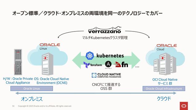 34
オープン標準／クラウド・オンプレミスの両環境を同一のテクノロジーでカバー
オンプレミス クラウド
Oracle Linux Oracle Cloud Infrastructure
OS: Oracle Cloud Native
Environment (OCNE)
OCI Cloud Native
サービス 群
…
CNCFにて推進する
OSS 群
H/W : Oracle Private
Cloud Appliance
マルチKubernetesクラスタ管理
Copyright © 2023 Oracle and/or its affiliates. All rights reserved.
