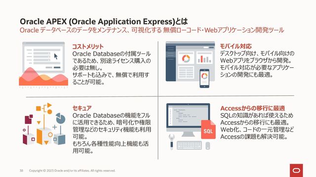 Oracle データベースのデータをメンテナンス、可視化する 無償ローコード・Webアプリケーション開発ツール
Oracle APEX (Oracle Application Express)とは
モバイル対応
デスクトップ向け、モバイル向けの
Webアプリをブラウザから開発。
モバイル対応が必要なアプリケー
ションの開発にも最適。
コストメリット
Oracle Databaseの付属ツール
であるため、別途ライセンス購入の
必要は無し。
サポートも込みで、無償で利用す
ることが可能。
Accessからの移行に最適
SQLの知識があれば使えるため
Accessからの移行にも最適。
Web化、コードの一元管理など
Accessの課題も解決可能。
セキュア
Oracle Databaseの機能をフル
に活用できるため、暗号化や権限
管理などのセキュリティ機能も利用
可能。
もちろん各種性能向上機能も活
用可能。
38 Copyright © 2023 Oracle and/or its affiliates. All rights reserved.
