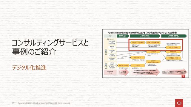 Copyright © 2023, Oracle and/or its affiliates. All rights reserved.
67
コンサルティングサービスと
事例のご紹介
デジタル化推進
