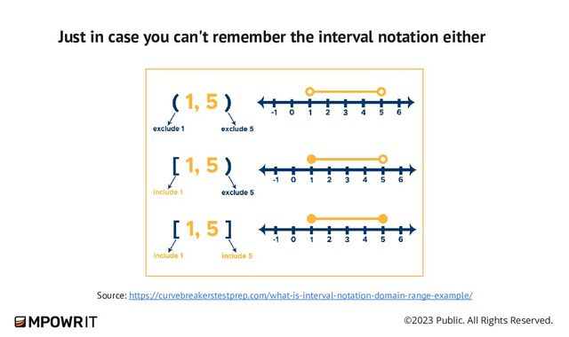 ©2023 Public. All Rights Reserved.
Just in case you can't remember the interval notation either
🤓
Source: https://curvebreakerstestprep.com/what-​
is-​
interval-​
notation-​
domain-​
range-​
example/
