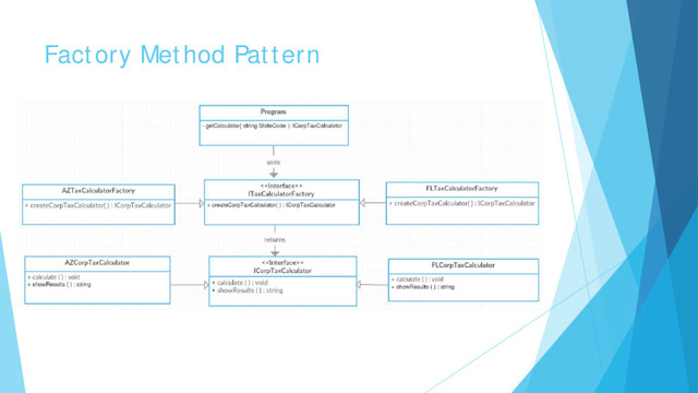Factory Method Pattern
