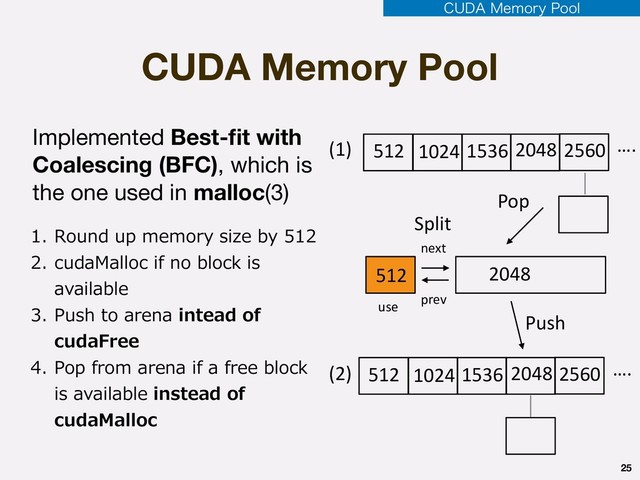 CUDA Memory Pool
25
512 1024 1536 2048 2560 ….
Pop
512 2048
512 1024 1536 2048 2560 ….
Push
(1)
(2)
Split
next
prev
use
1. Round up memory size by 512
2. cudaMalloc if no block is
available
3. Push to arena intead of
cudaFree
4. Pop from arena if a free block
is available instead of
cudaMalloc
Implemented Best-ﬁt with
Coalescing (BFC), which is
the one used in malloc(3)

$6%".FNPSZ1PPM
