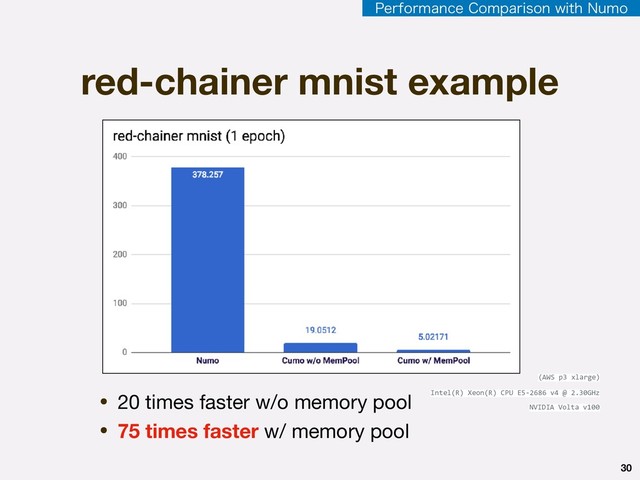 red-chainer mnist example
30
• 20 times faster w/o memory pool

• 75 times faster w/ memory pool
Intel(R) Xeon(R) CPU E5-2686 v4 @ 2.30GHz
NVIDIA Volta v100
(AWS p3 xlarge)
1FSGPSNBODF$PNQBSJTPOXJUI/VNP
