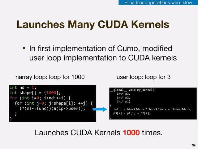 39
Launches Many CUDA Kernels
user loop: loop for 3
narray loop: loop for 1000
int nd = 1;
int shape[] = {1000};
for (int i=0; ifunc))(&(lp->user));
}
}
__global__ void my_kernel(
int* p3,
int* p2,
int* p1)
{
int i = blockIdx.x * blockDim.x + threadIdx.x;
p3[i] = p1[i] + p2[i];
}
Launches CUDA Kernels 1000 times.
• In ﬁrst implementation of Cumo, modiﬁed
user loop implementation to CUDA kernels
#SPBEDBTUPQFSBUJPOTXFSFTMPX
