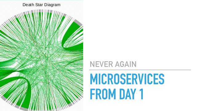 MICROSERVICES
FROM DAY 1
NEVER AGAIN
