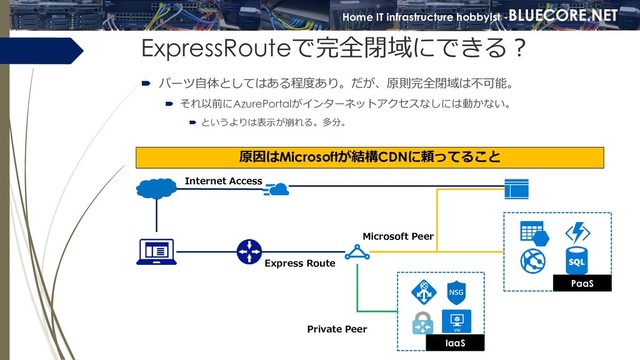 Home IT infrastructure hobbyist -BLUECORE.NET
Home IT infrastructure hobbyist -BLUECORE.NET
ExpressRouteで完全閉域にできる？
 パーツ自体としてはある程度あり。だが、原則完全閉域は不可能。
 それ以前にAzurePortalがインターネットアクセスなしには動かない。
 というよりは表示が崩れる。多分。
原因はMicrosoftが結構CDNに頼ってること
PaaS
IaaS
Express Route
Private Peer
Microsoft Peer
Internet Access
