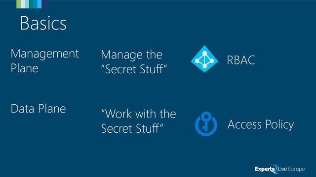 Basics
Management
Plane
Data Plane
Manage the
“Secret Stuff”
“Work with the
Secret Stuff”
RBAC
Access Policy
