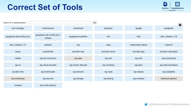 Correct Set of Tools
@MadhavJivrajani & @theonlynabarun

