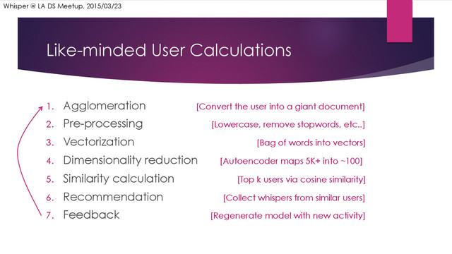 Like-minded User Calculations
1.  Agglomeration [Convert the user into a giant document]
2.  Pre-processing [Lowercase, remove stopwords, etc..]
3.  Vectorization [Bag of words into vectors]
4.  Dimensionality reduction [Autoencoder maps 5K+ into ~100]
5.  Similarity calculation [Top k users via cosine similarity]
6.  Recommendation [Collect whispers from similar users]
7.  Feedback [Regenerate model with new activity]
Whisper @ LA DS Meetup, 2015/03/23
