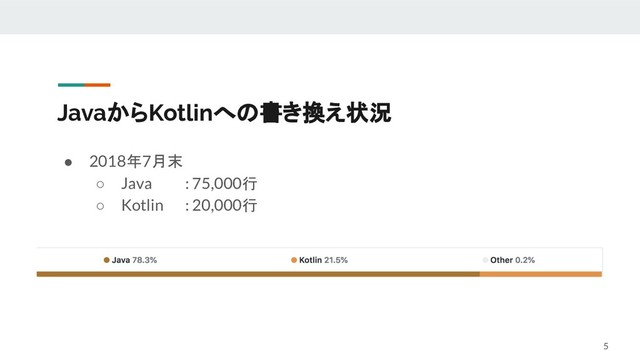 JavaからKotlinへの書き換え状況
● 2018年7月末
○ Java : 75,000行
○ Kotlin : 20,000行
5
