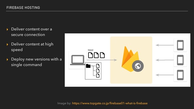 FIREBASE HOSTING
▸ Deliver content over a
secure connection


▸ Deliver content at high
speed


▸ Deploy new versions with a
single command
Image by: https://www.topgate.co.jp/
fi
rebase01-what-is-
fi
rebase
