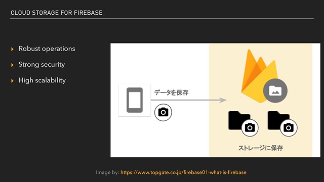 CLOUD STORAGE FOR FIREBASE
▸ Robust operations


▸ Strong security


▸ High scalability
Image by: https://www.topgate.co.jp/
fi
rebase01-what-is-
fi
rebase
