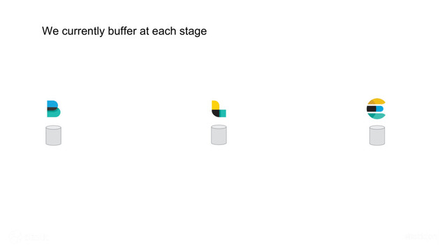 We currently buffer at each stage
