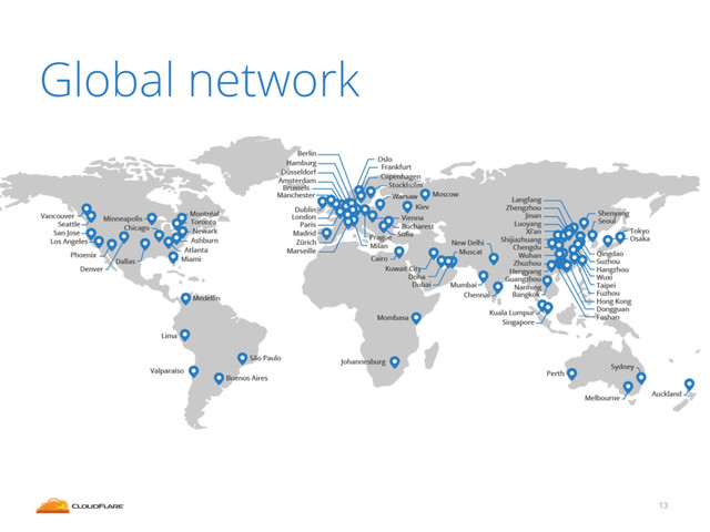 13
Global network
