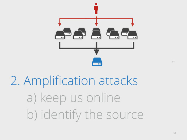 2. Ampliﬁcation attacks
a) keep us online
b) identify the source
51
51

