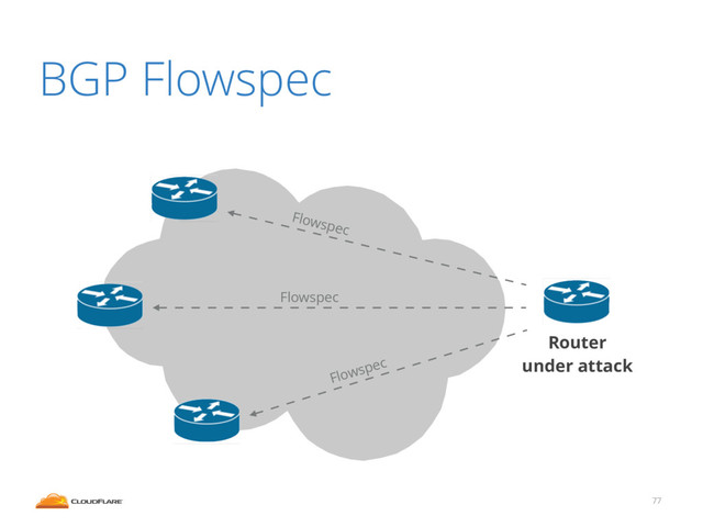 77
Router
under attack
Flowspec
Flowspec
Flowspec
BGP Flowspec
