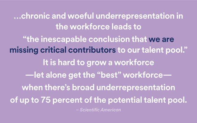 …chronic and woeful underrepresentation in
the workforce leads to
“the inescapable conclusion that we are
missing critical contributors to our talent pool.”
It is hard to grow a workforce
—let alone get the “best” workforce—
when there’s broad underrepresentation
of up to 75 percent of the potential talent pool.
– Scientific American
