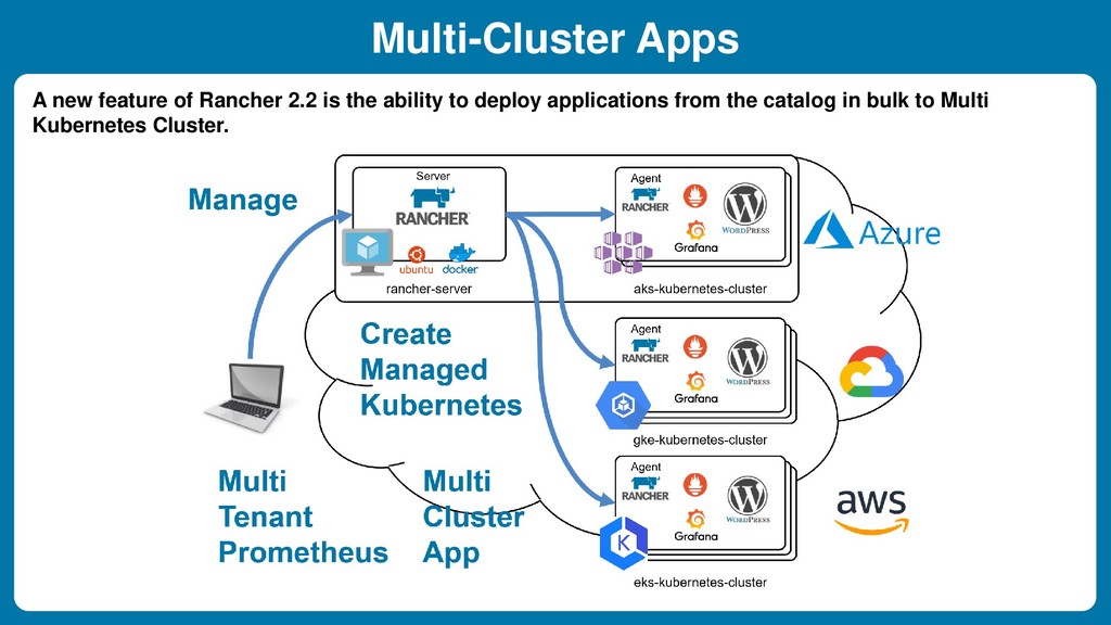 Hcloud. Metallb Kubernetes. Rancher 2.7 scheme. Развернуть кластер Kubernetes с помощью Rancher. Rancher scheme.