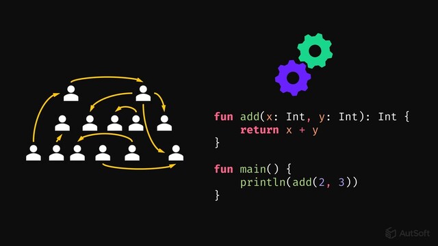 fun add(x: Int, y: Int): Int {
return x + y
}
fun main() {
println(add(2, 3))
}

