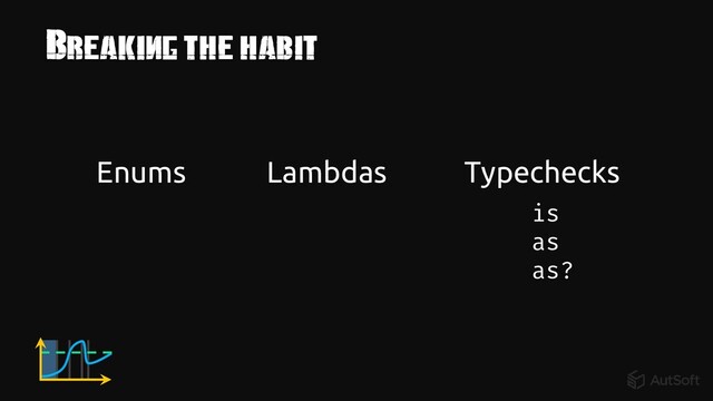 Breaking the habit
Enums Lambdas Typechecks
is
as
as?

