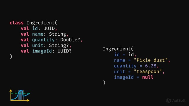 id =
name =
quantity =
unit =
imageId =
id,
6.28,
)
"teaspoon",
null
Ingredient(
"Pixie dust",
class Ingredient(
val id: UUID,
val name: String,
val quantity: Double?,
val unit: String?,
val imageId: UUID?
)
