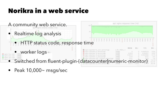 Norikra in a web service
A community web service.
• Realtime log analysis
• HTTP status code, response time
• worker logs
• Switched from ﬂuent-plugin-(datacounter|numeric-monitor)
• Peak 10,000~ msgs/sec
