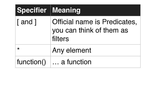 Specifier Meaning
[ and ] Official name is Predicates,
you can think of them as
filters
* Any element
function() … a function
