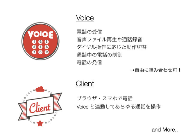 Voice
Client
ి࿩ͷड৴
Ի੠ϑΝΠϧ࠶ੜ΍௨࿩࿥Ի
μΠϠϧૢ࡞ʹԠͨ͡ಈ࡞੾ସ
௨࿩தͷి࿩ͷ੍ޚ
ి࿩ͷൃ৴
ϒϥ΢βɾεϚϗͰి࿩
Voice ͱ࿈ಈͯ͋͠ΒΏΔ௨࿩Λૢ࡞
and More..
→ࣗ༝ʹ૊Έ߹ΘͤՄʂ
