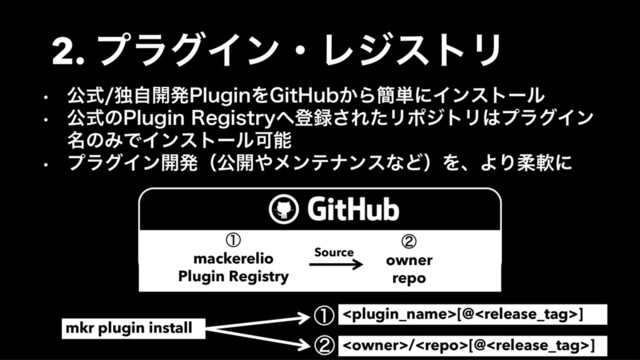 2. ϓϥάΠϯɾϨδετϦ
• ެࣜಠࣗ։ൃ1MVHJOΛ(JU)VC͔Β؆୯ʹΠϯετʔϧ
• ެࣜͷ1MVHJO3FHJTUSZ΁ొ࿥͞ΕͨϦϙδτϦ͸ϓϥάΠϯ
໊ͷΈͰΠϯετʔϧՄೳ
• ϓϥάΠϯ։ൃʢެ։΍ϝϯςφϯεͳͲʣΛɺΑΓॊೈʹ
mkr plugin install
[@]
/[@]
ᶃ
ᶄ
ᶃ
mackerelio
Plugin Registry
ᶄ
owner
repo
Source

