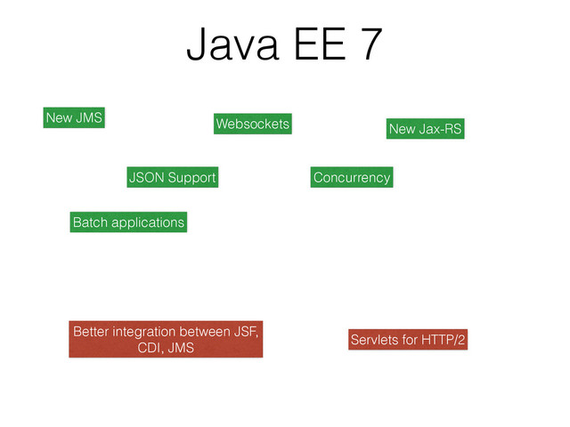 Java EE 7
New JMS Websockets New Jax-RS
JSON Support Concurrency
Batch applications
Better integration between JSF,
CDI, JMS
Servlets for HTTP/2
