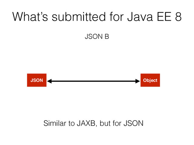 What’s submitted for Java EE 8
JSON B
JSON Object
Similar to JAXB, but for JSON
