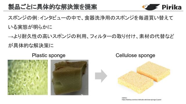 製品ごとに具体的な解決策を提案
スポンジ 例：インタビュー 中で、食器洗浄用 スポンジを毎週買い替えて
いる実態が明らかに
→より耐久性 高いスポンジ 利用、フィルター 取り付け、素材 代替など
が具体的な解決策に
citation;
https://beldray.com/eco-delicate-cellulose-sponge-2-pack/
Cellulose sponge
Plastic sponge
