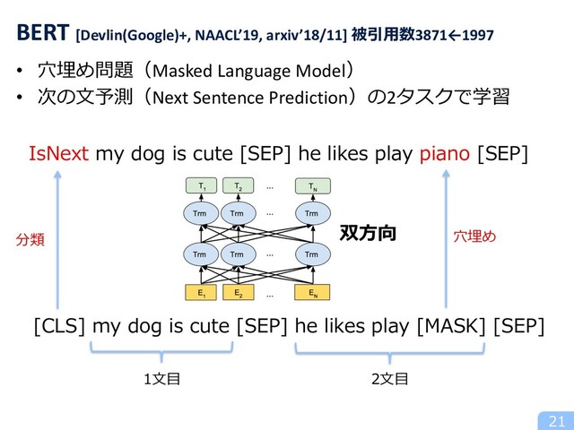 • ⽳埋め問題（Masked Language Model）
• 次の⽂予測（Next Sentence Prediction）の2タスクで学習
21
BERT [Devlin(Google)+, NAACL’19, arxiv’18/11] 被引⽤数3871←1997
[CLS] my dog is cute [SEP] he likes play [MASK] [SEP]
2⽂⽬
1⽂⽬
IsNext my dog is cute [SEP] he likes play piano [SEP]
分類 ⽳埋め
双⽅向
