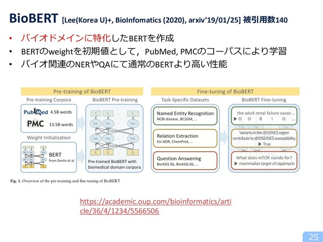• バイオドメインに特化したBERTを作成
• BERTのweightを初期値として，PubMed, PMCのコーパスにより学習
• バイオ関連のNERやQAにて通常のBERTより⾼い性能
25
BioBERT [Lee(Korea U)+, BioInfomatics (2020), arxiv’19/01/25] 被引⽤数140
https://academic.oup.com/bioinformatics/arti
cle/36/4/1234/5566506
